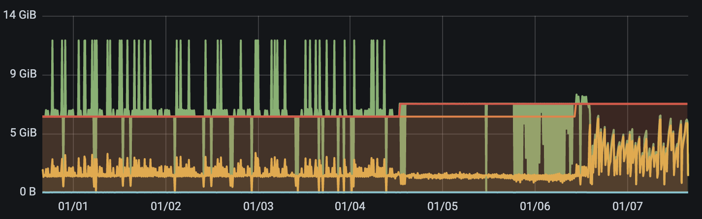 logstasg-grafana